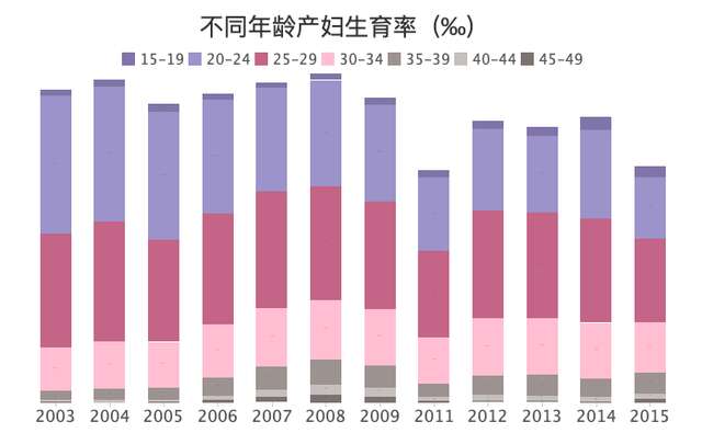 数据显示将有1.12亿不孕不育人群，揭秘国人的生育难题
