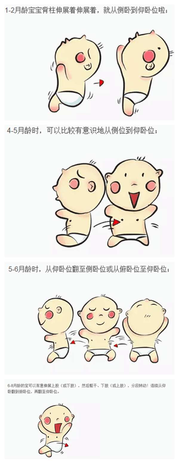 年龄会影响男性生育能力吗？