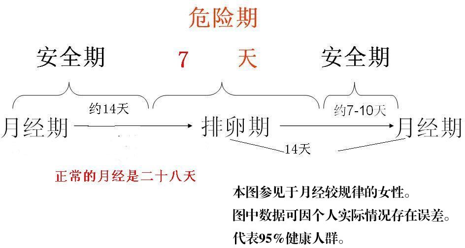 听说看过这篇文章的人都怀孕了