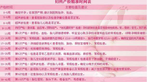 广州助孕者须知保胎计划的十项检查