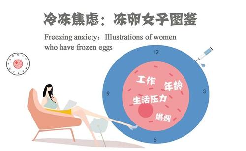给你一个不结婚就能生小孩的机会，你要吗？